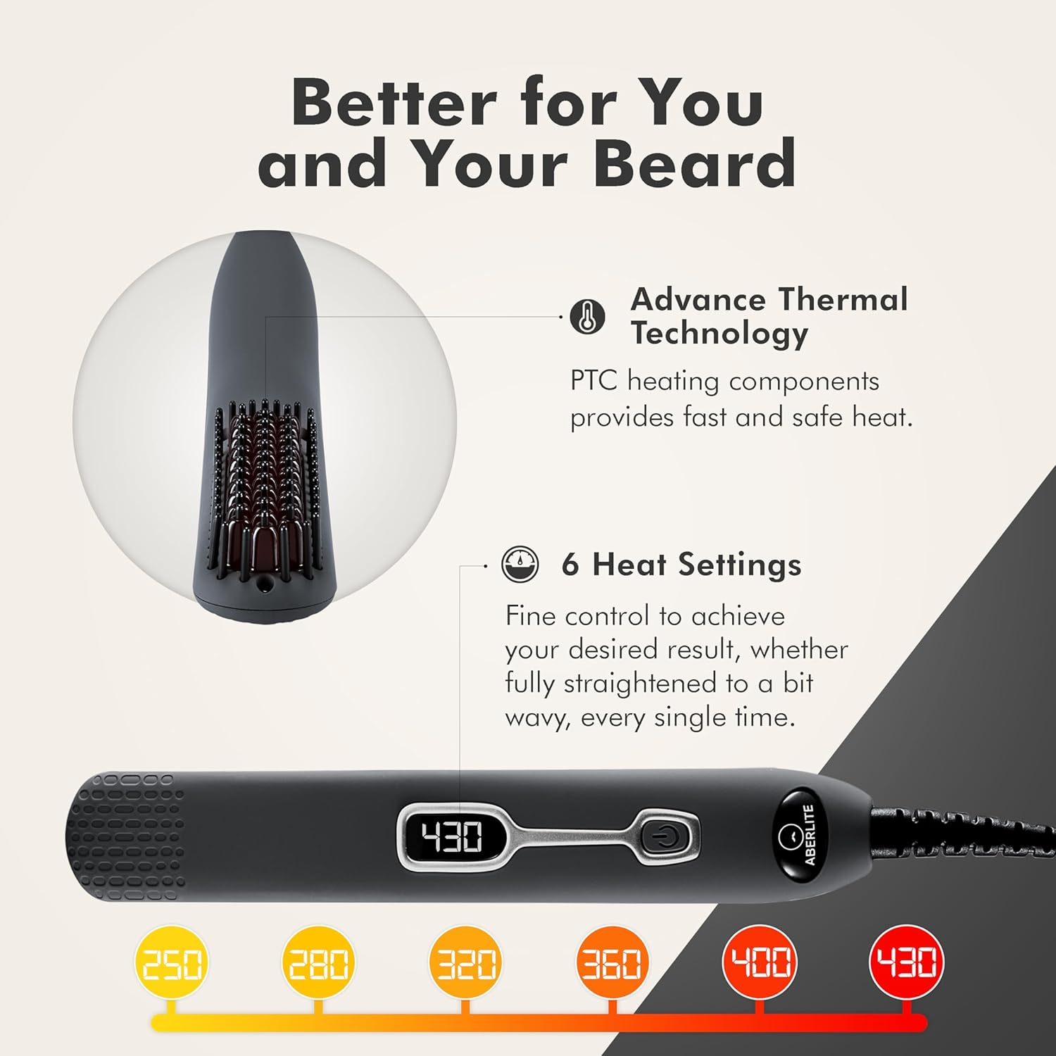 Professional Beard Straightene - Men'S Grooming Images 评论和价格